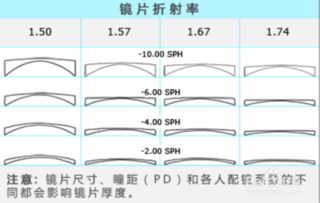 視力測定的注意事項