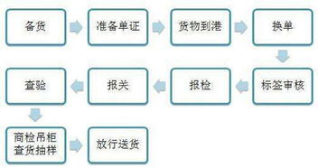跟單面試技巧和注意事項,服裝跟單注意事項,業(yè)務跟單注意事項