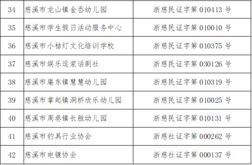 登記照注意事項,登記結婚照注意事項,登記明細賬的注意事項