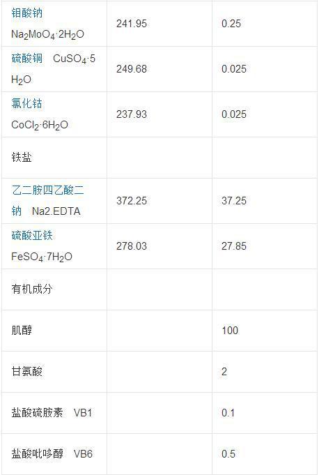 ms培養(yǎng)基配置注意事項