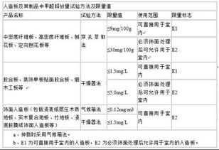 糖化酶活力測定注意事項,淀粉酶活力測定的注意事項,土壤蔗糖酶活性的測定注意事項