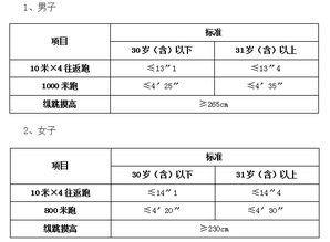注意事項,接人,工程