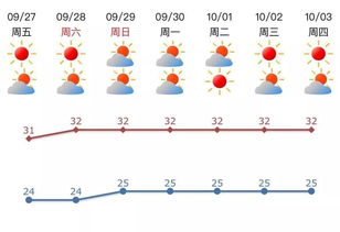 注意事項(xiàng),規(guī)劃,旅游