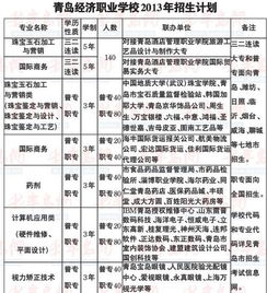 招生的注意事項,幼兒園招生注意事項,招生注意事項和規(guī)章制度