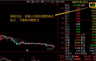 剛開始炒股需要注意什么,新手買股票應該注意些什么,新手炒股注意事項