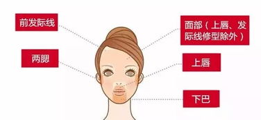 臉部脫毛后注意事項(xiàng)