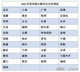 考場(chǎng),注意事項(xiàng),gre