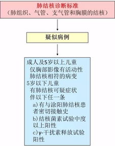 結(jié)核菌素試驗的注意事項,結(jié)核菌素試驗注意事項告知書,做結(jié)核菌素試驗注意事項