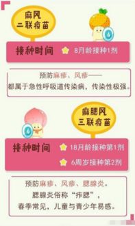 口服脊髓灰質(zhì)炎疫苗的注意事項正確的有,服用脊髓灰質(zhì)炎疫苗糖丸的注意事項,打完脊髓灰質(zhì)炎疫苗后的注意事項