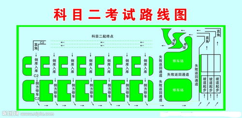 考科目二流程注意事項