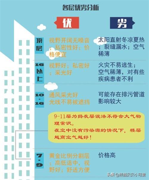 選樓層的風(fēng)水注意事項(xiàng),選樓層注意事項(xiàng)有哪些,選房樓層注意事項(xiàng)