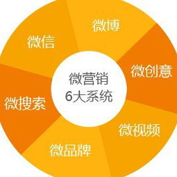 注意事項,開發(fā),cmpp