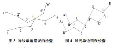 測量導線應該注意事項