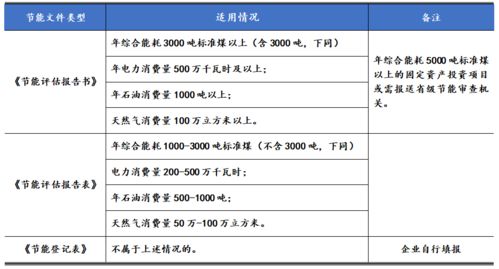 有關(guān)設(shè)計募投項目需要注意事項的總結(jié)