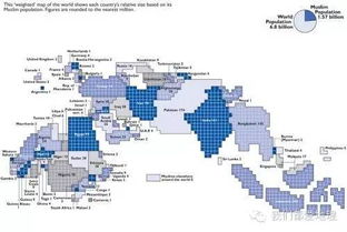 中東國家注意事項