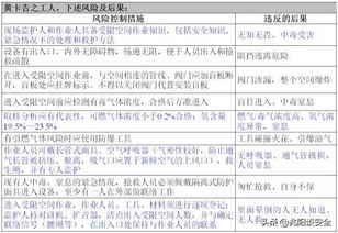 動土作業(yè)有哪些安全注意事項,動土作業(yè)的注意事項,動土作業(yè)安全注意事項