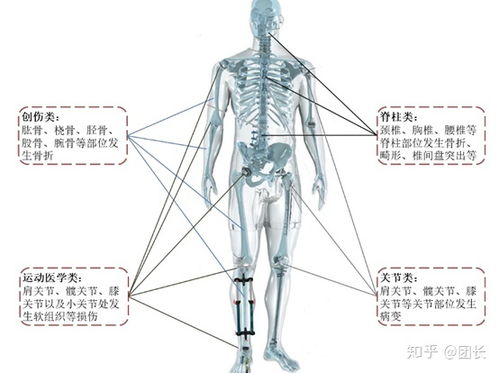 骨科,注意事項(xiàng),手術(shù)