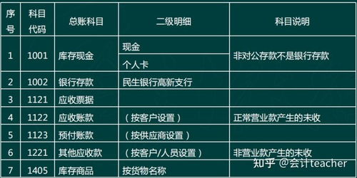 新開,注意事項,企業(yè)