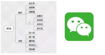 cmpp開發(fā)注意事項