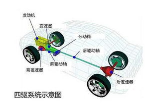 低速四驅模式的使用注意事項