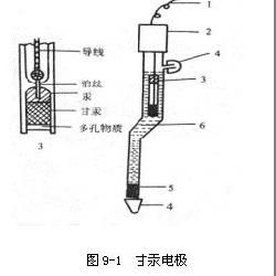 使用飽和甘汞電極的注意事項(xiàng)