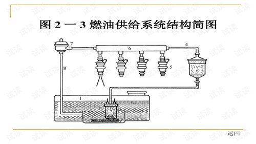 燃油噴射裝置維修注意事項