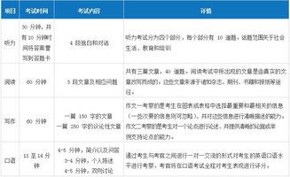 雅思考試報名注意事項