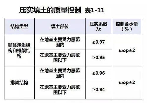 雨季基坑施工注意事項,冬雨季施工注意事項,工地雨季施工注意事項