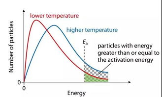計算化學(xué)平衡常數(shù)的注意事項,平衡常數(shù)計算時注意事項,化學(xué)平衡常數(shù)注意事項