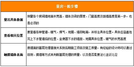 cvp測量注意事項