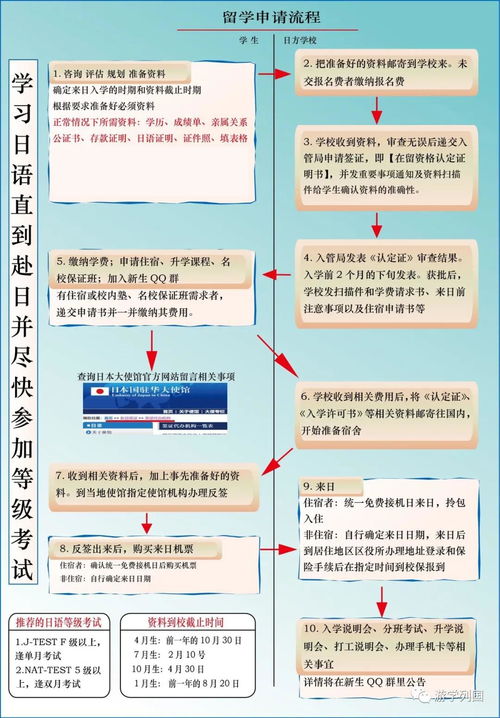 日語,隨行,注意事項,翻譯