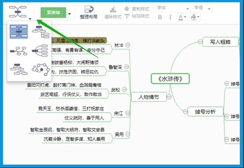 導(dǎo)圖制作注意事項(xiàng)