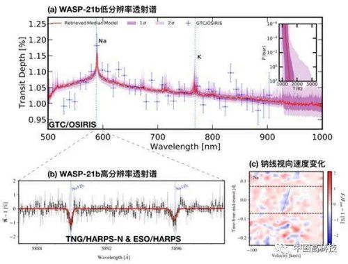 氫光譜實(shí)驗(yàn)注意事項(xiàng)