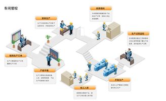 菌種生產(chǎn)中的注意事項及常見問題的解決方法