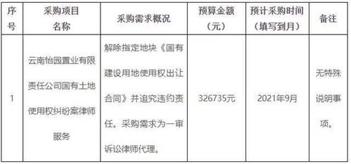 催款,委托,注意事項(xiàng)