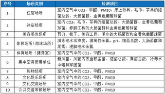 注意事項,評價,報告,中心