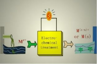 靜電控制注意事項(xiàng)