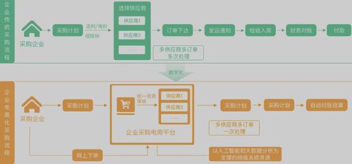 注意事項(xiàng),系統(tǒng),srm