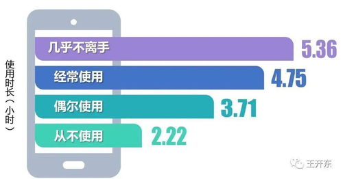 使用智能手機的注意事項,智能手機充電注意事項,智能手機第一次充電注意事項