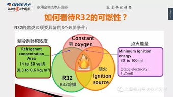 加32的氟注意事項(xiàng),r32加氟注意事項(xiàng),空調(diào)加氟注意事項(xiàng)