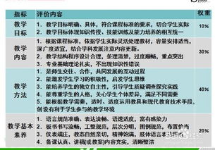 教師面試試講注意事項(xiàng)