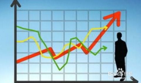 網(wǎng)上股票開戶注意事項