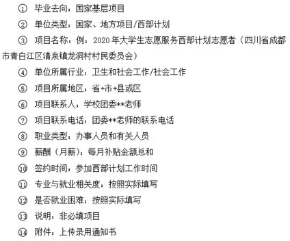 注意事項(xiàng),名單,寫禮簿