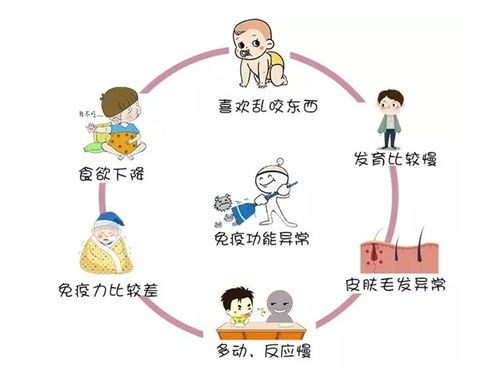 兒童補鋅注意事項,補鋅的時間及注意事項,健身補鋅注意事項