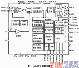 連接電路的注意事項(xiàng)