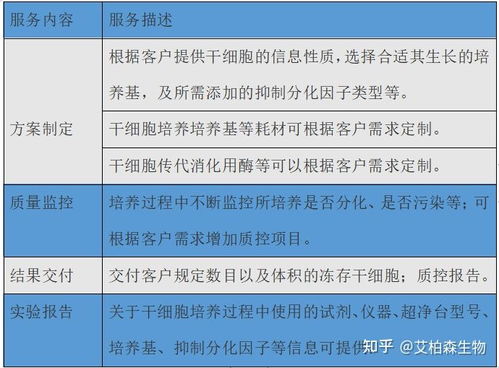 細(xì)胞復(fù)蘇步驟和注意事項(xiàng)