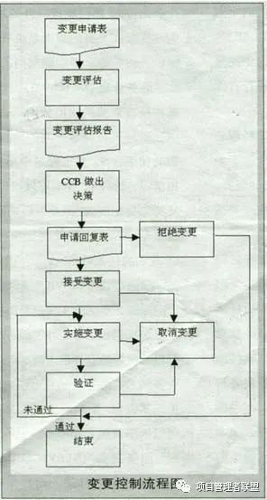 需求變更控制的流程和注意事項
