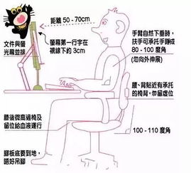 頸椎在家牽引頸子注意事項(xiàng)