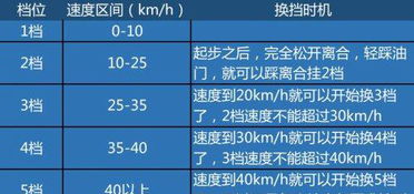 加減檔的操作方法和注意事項(xiàng),科目三加減檔注意事項(xiàng),整式加減注意事項(xiàng)