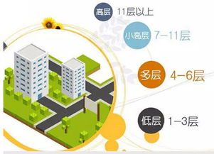 26層選樓層注意事項(xiàng)